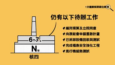 How long does it take to restart Lungmen Power Plant?