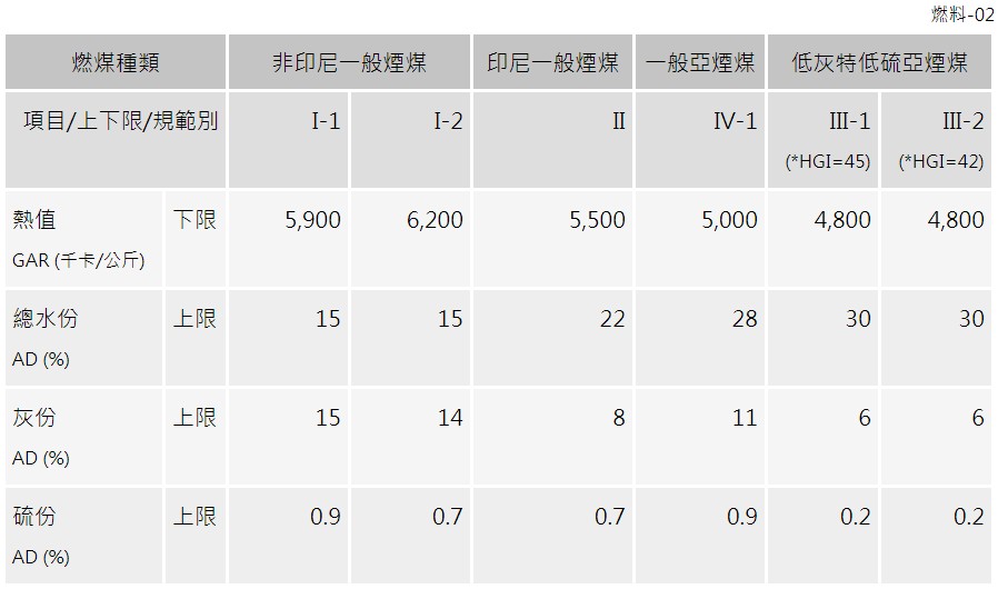 現貨採購品質規範表格