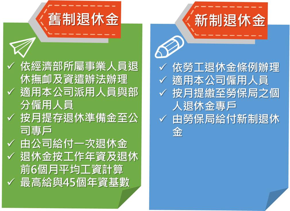 舊制及新制退休金。詳細內容請參考退休金.PDF檔