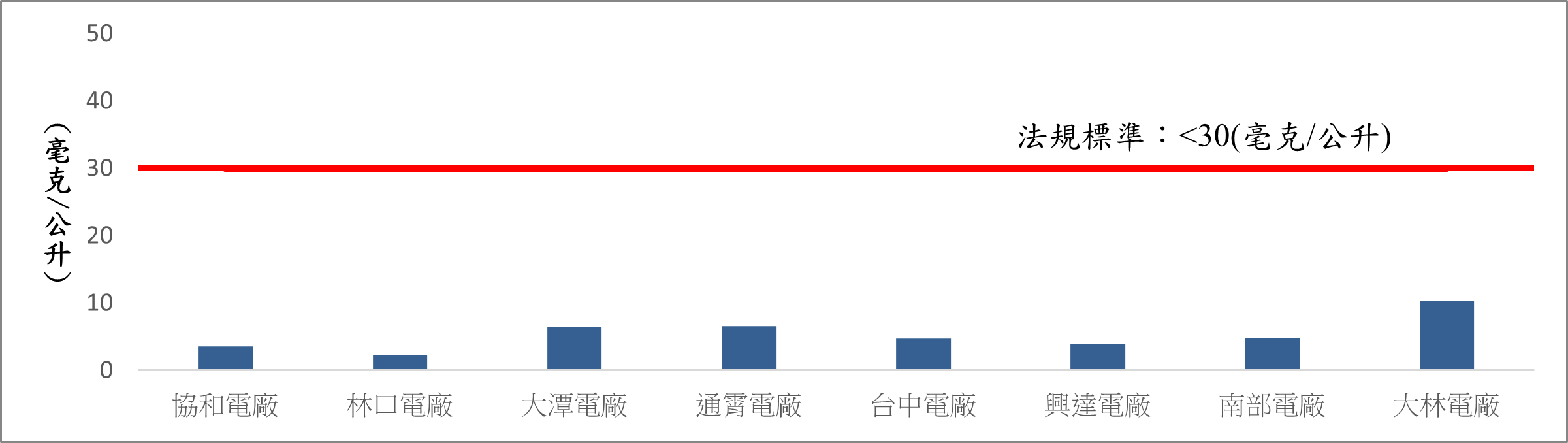 各火力發電廠一般排水懸浮固體(SS)。詳細內容請參考下方：各火力發電廠一般排水懸浮固體.PDF檔