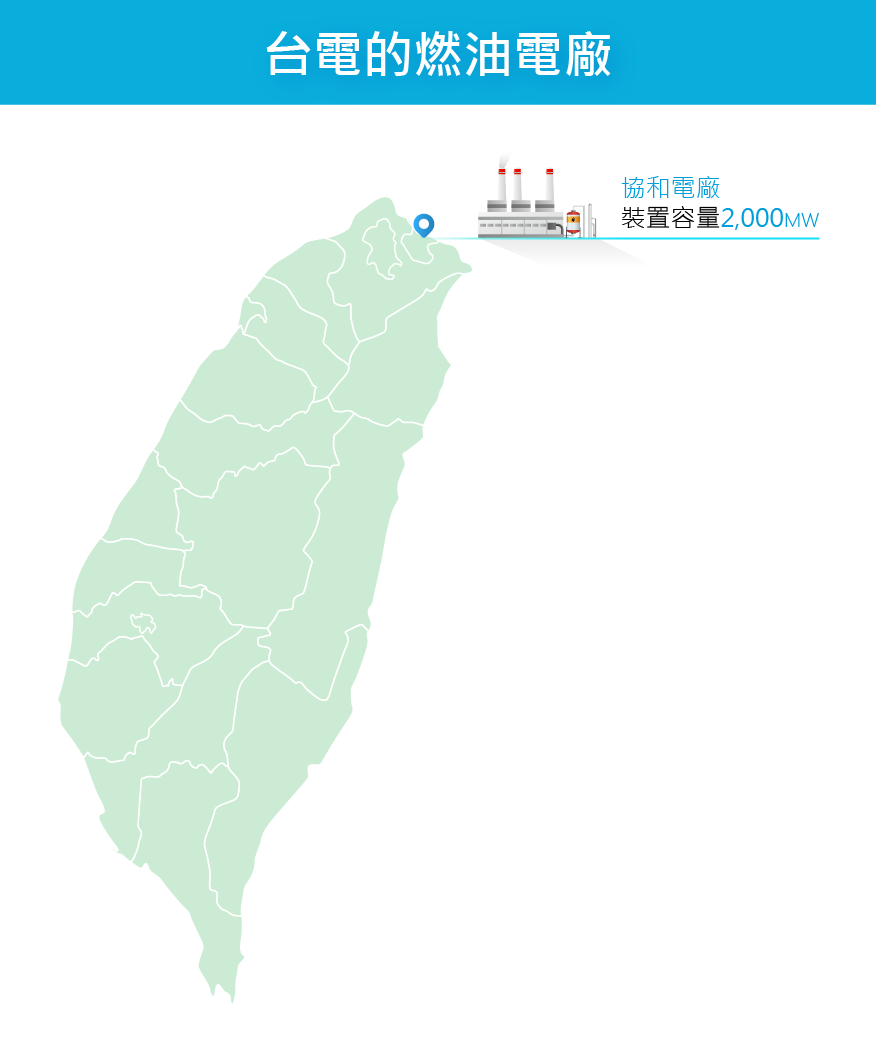 台電的燃油電廠裝置容量：北部協和電廠2,000MW