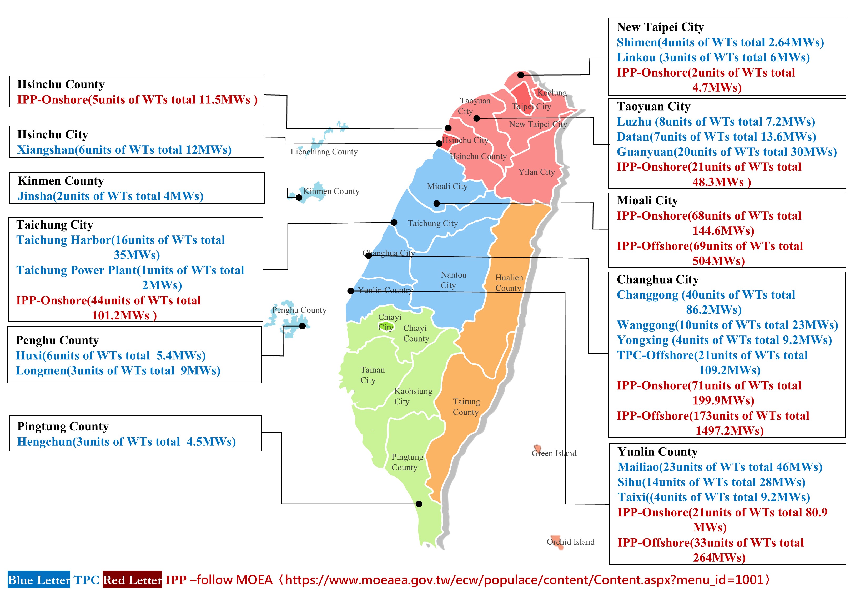 Wind-power-distribution-diagram. For more info, please check the file Wind-power-distribution-diagram.pdf