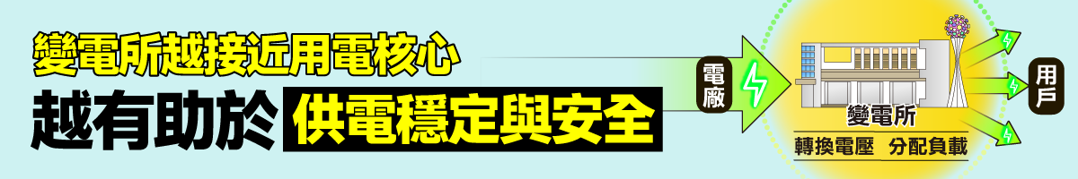 為什麼需要變電所