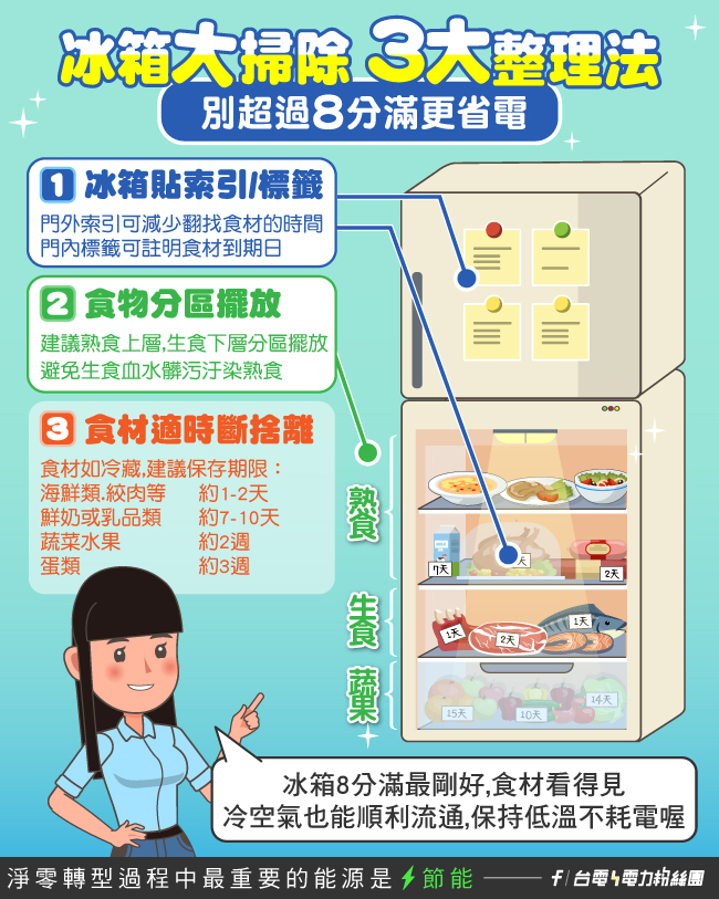 點擊前往台電電力粉絲團Facebook