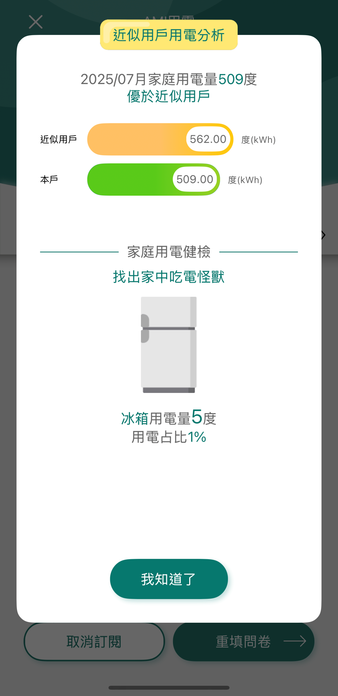 8 近似用戶用電分析結果