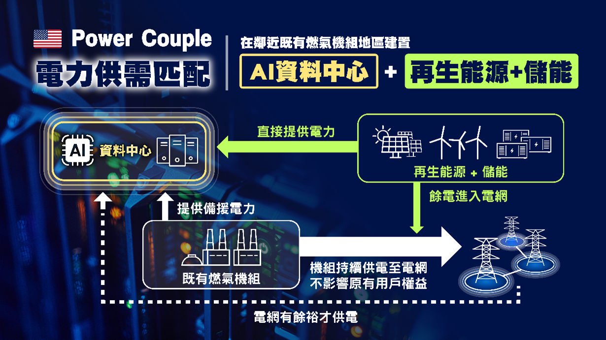 台電拋Power Couple概念。取自台電官網