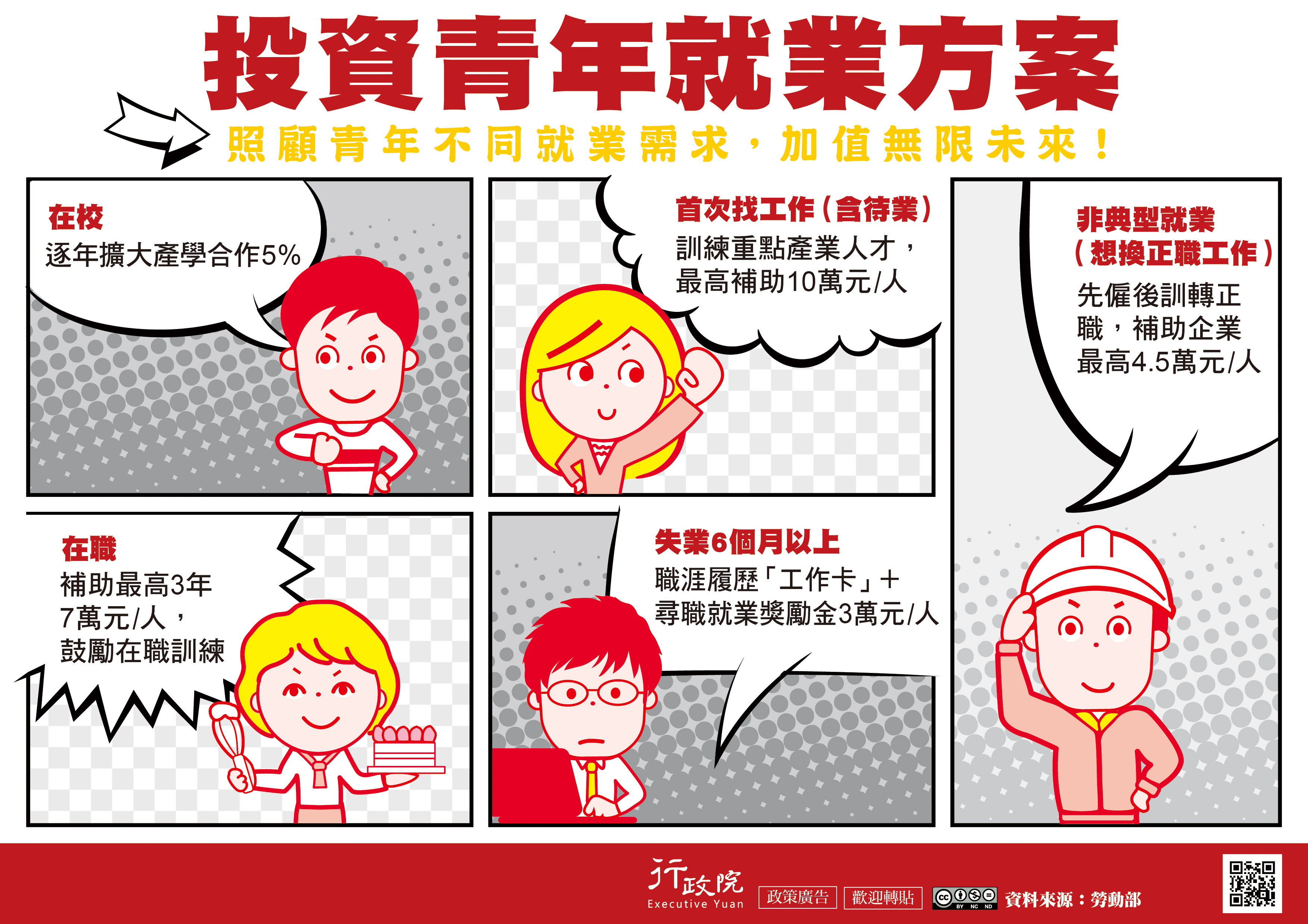 投資青年就業方案，在職、在校、首次就業、失業達6個月以上、非典型就業。