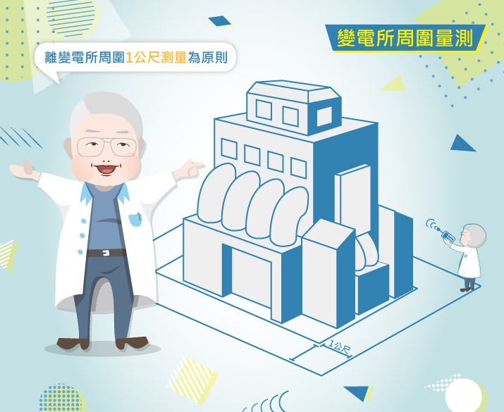 變電所周圍量測:以離變電所周圍1公尺量測電磁波為原則。