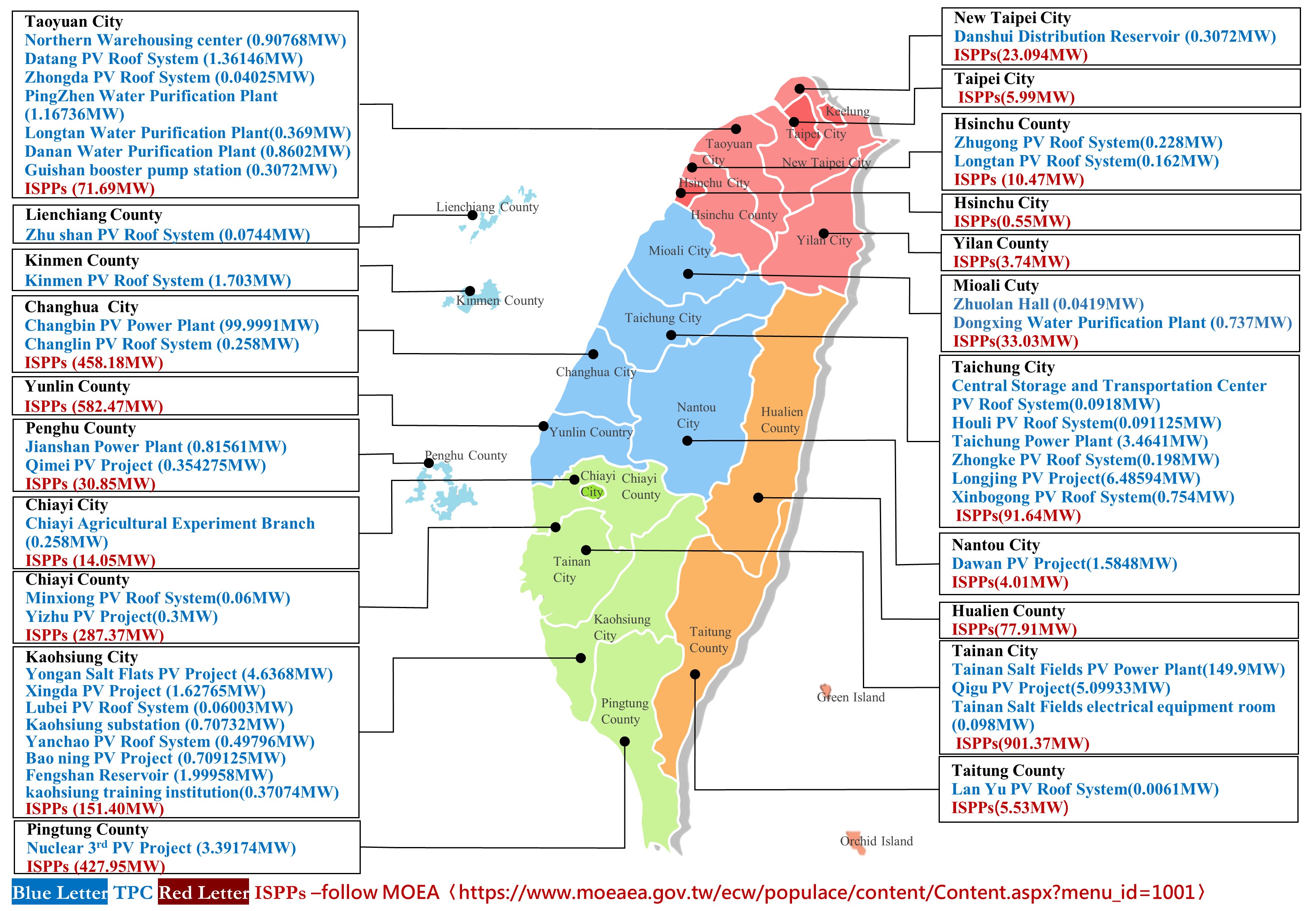 For more info. please check out Photovoltaics-power-distribution-diagram.pdf
