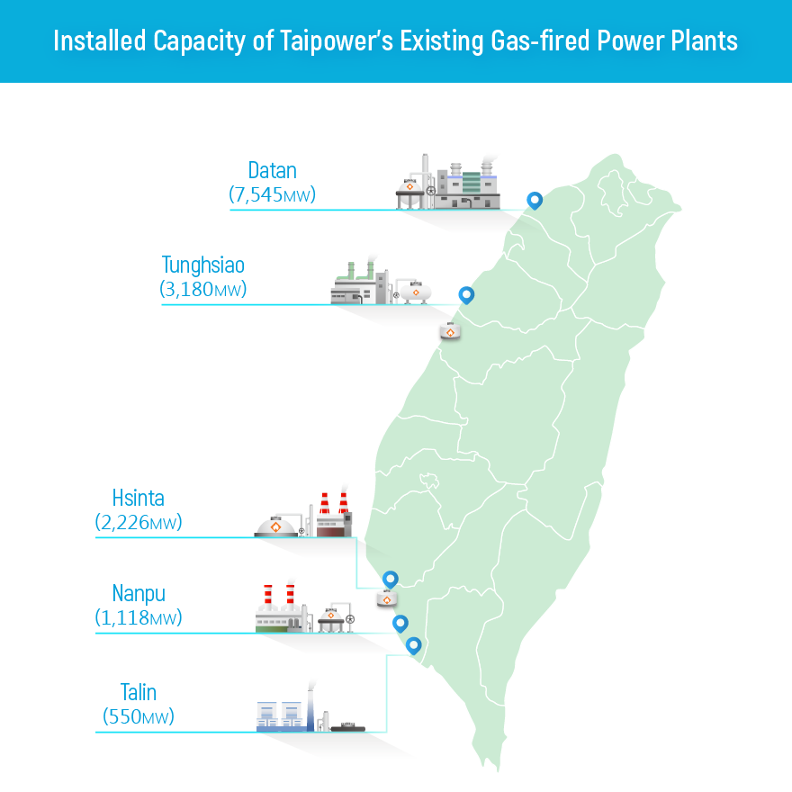 Installed capacity: a northern plant Datan 6,108MW, a middle plant Tunghsiao 3,180MW, southern plants Hsinta 2,226MW, Nanpu 1,118MW, Talin 550MW.