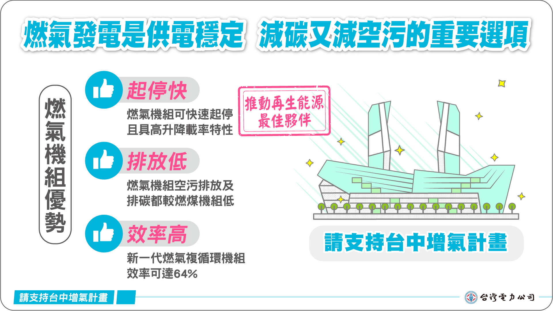 燃氣發電是供電穩定 減碳又喊空污的重要選項