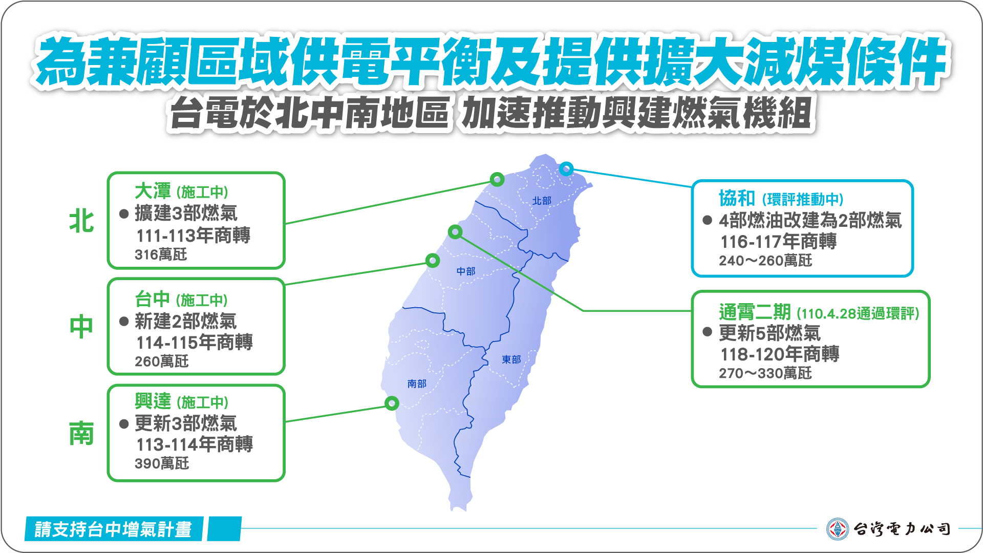 為兼顧區域供電平衡及提供擴大減煤條件 台電於北中南地區加速推動興建燃氣機組