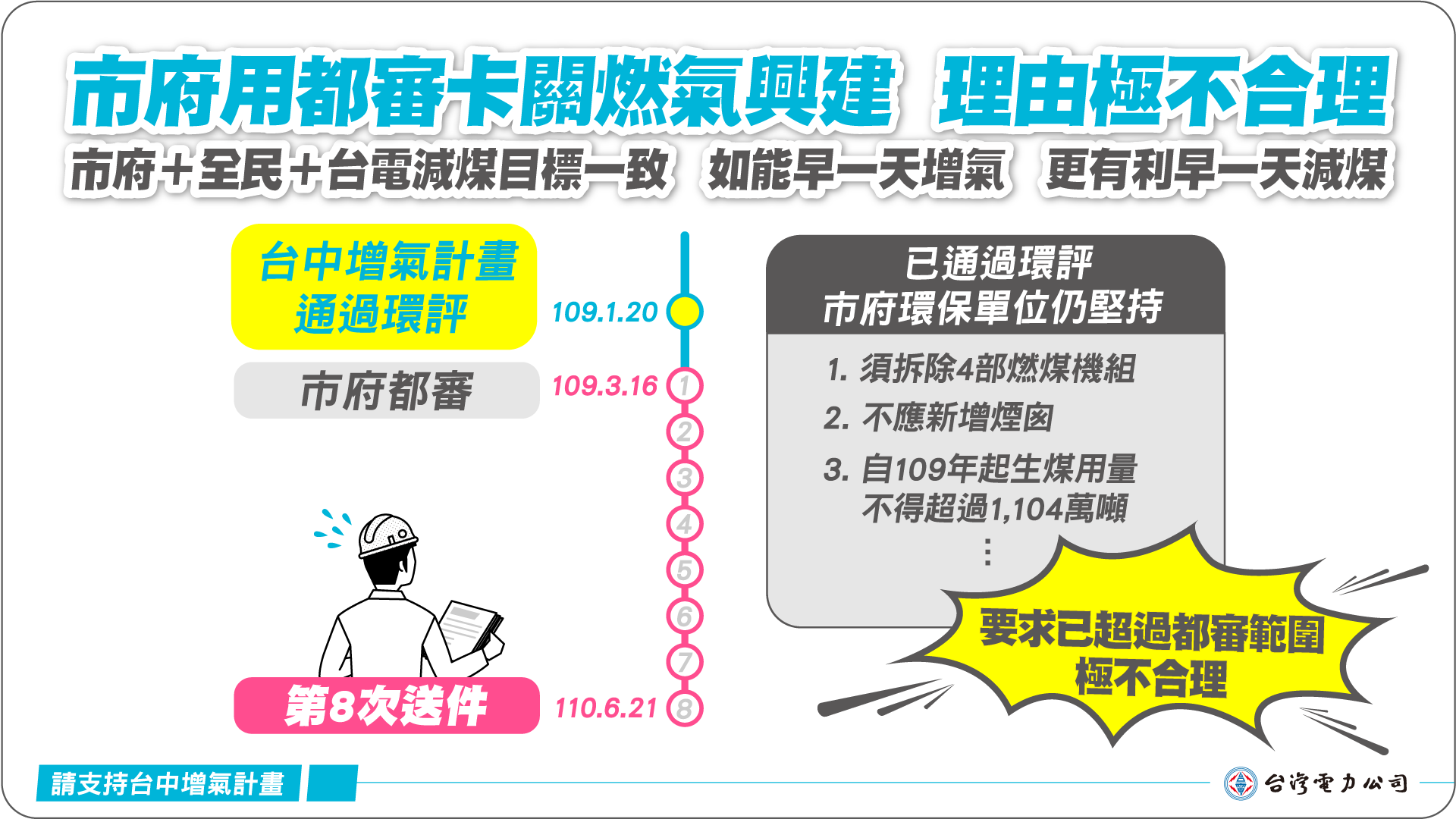 市府用都審卡關燃氣興建理由極不合理