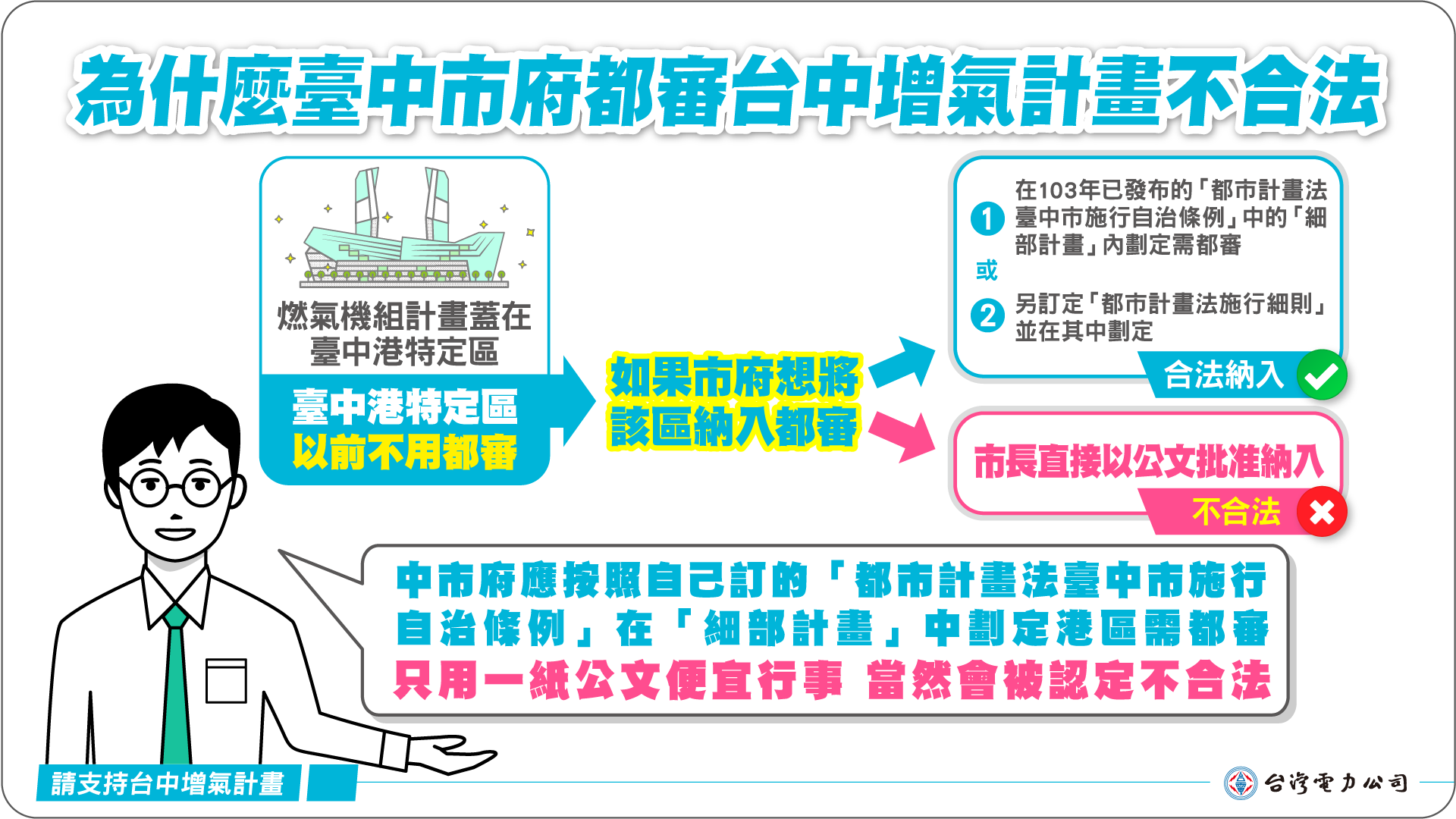 為什麼臺中市政府都審台中增氣計畫不合法