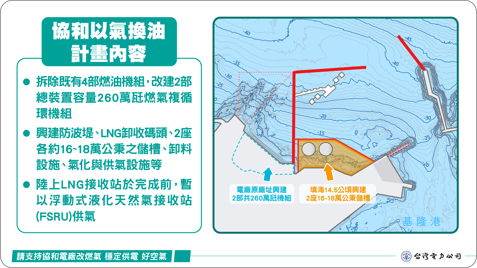 協和增氣計畫 四接東移方案｜穩供電 減空污 護生態 港安全
