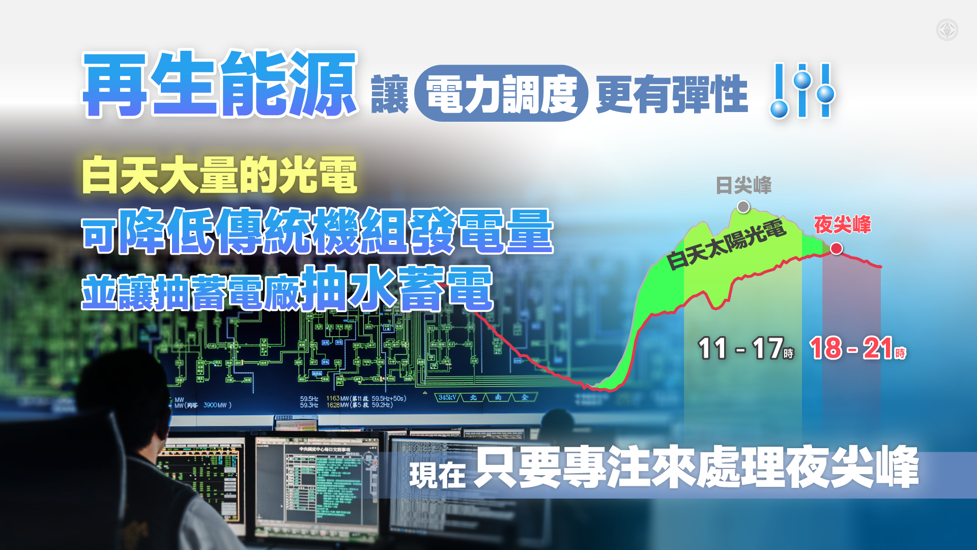 再生能源讓電力調度更有彈性