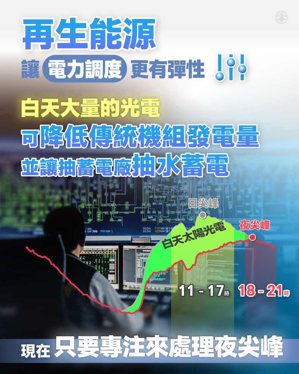 再生能源讓電力調度更有彈性