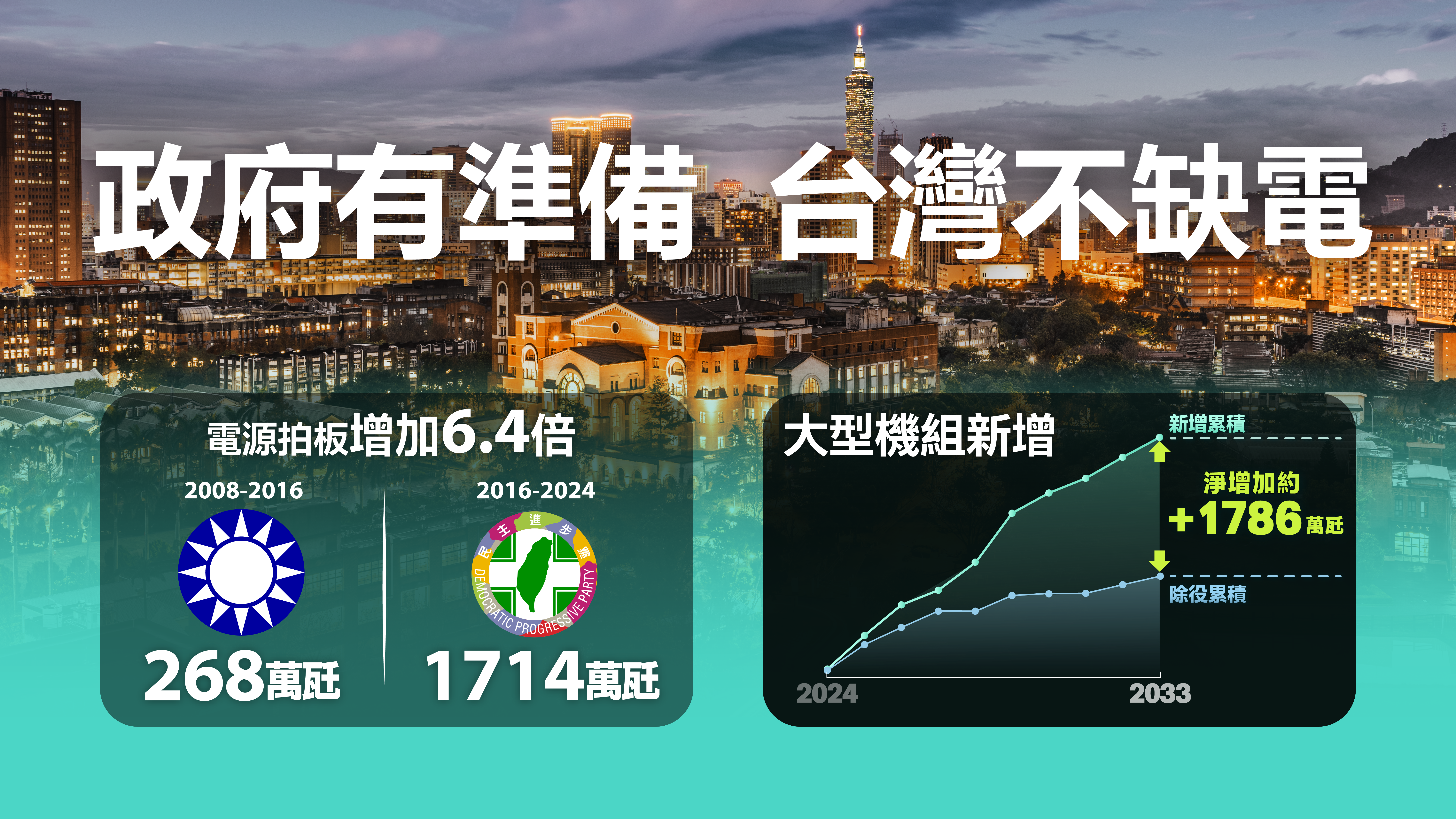 政府有準備台灣不缺電