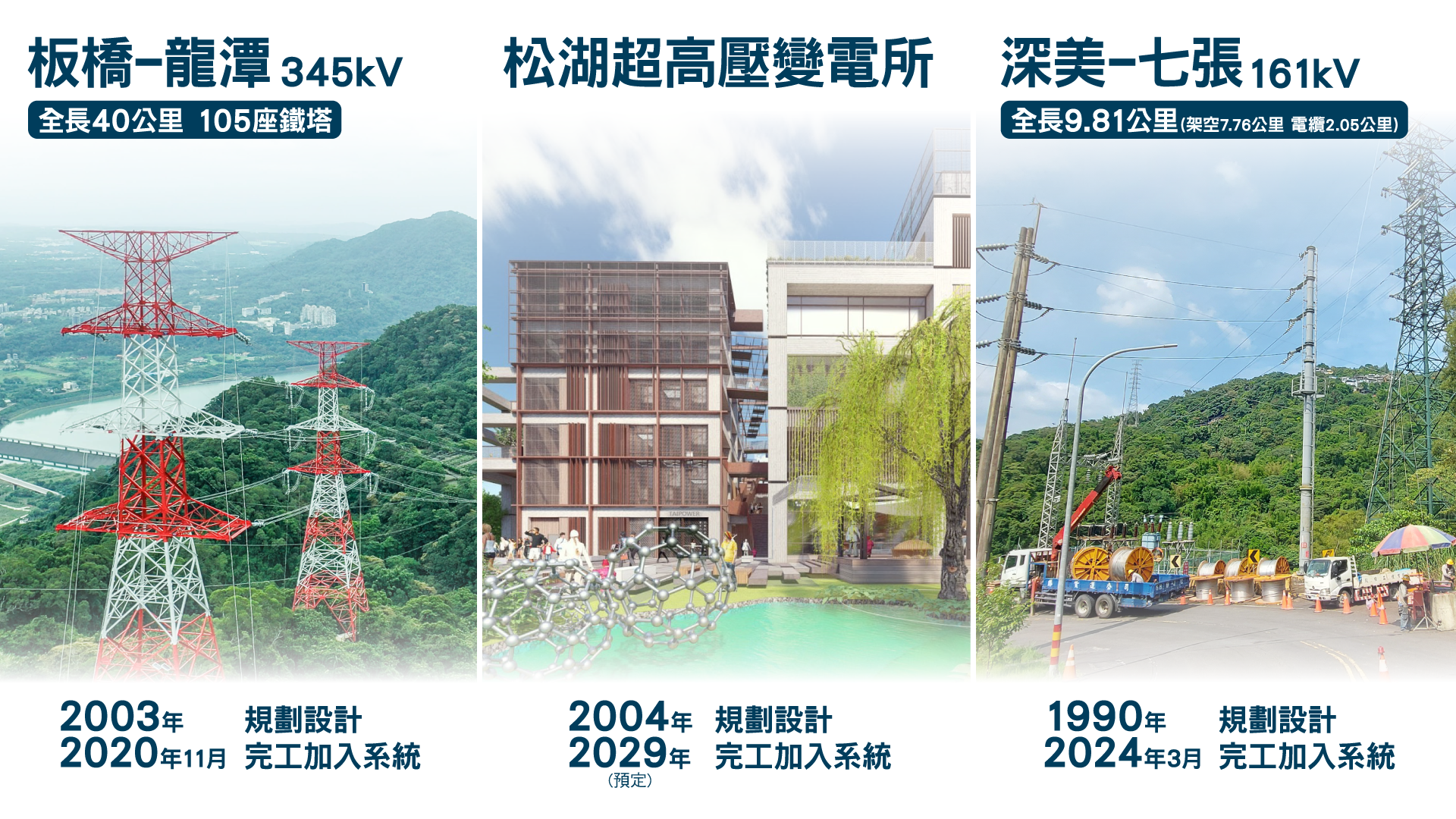 電網建設