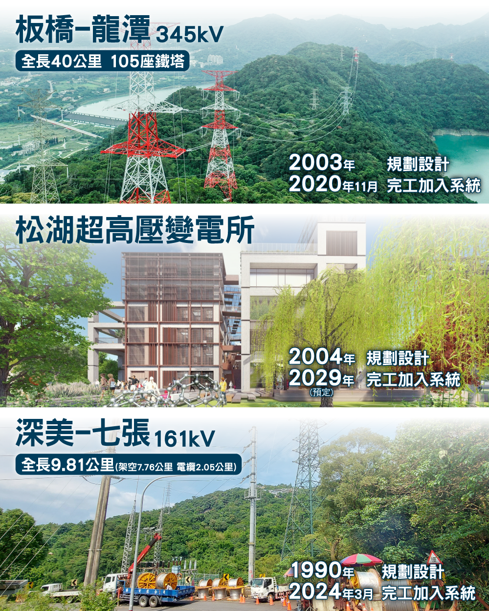 電網建設