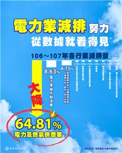 台北反空污遊行 台電：全面治理才有效 改善空污大家一起努力