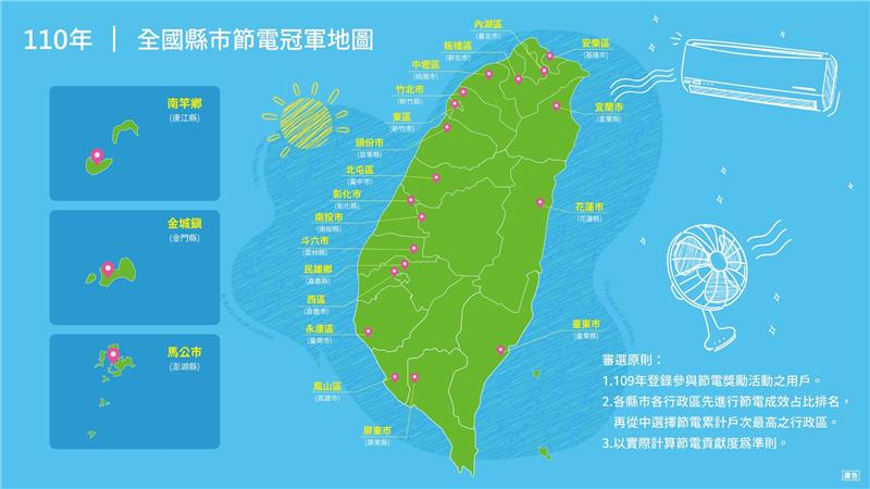 台電今(30)日公布全國縣市節電冠軍地圖。