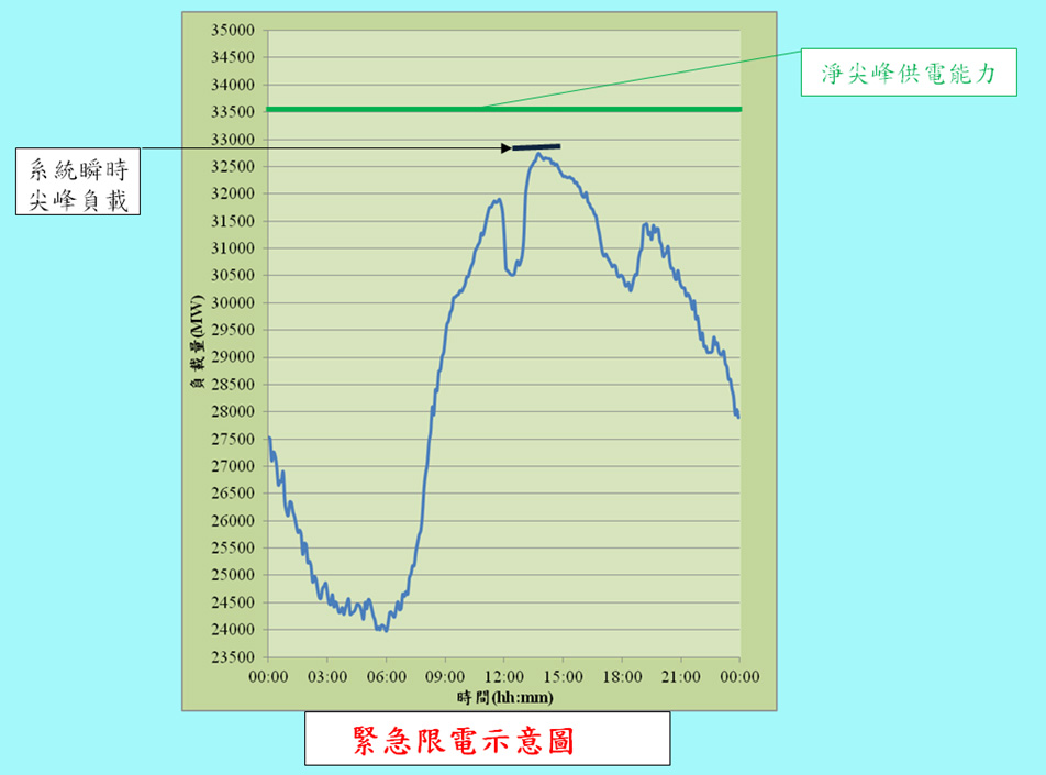 圖1：藍色線段是我們台灣地區所有用戶一天的用電