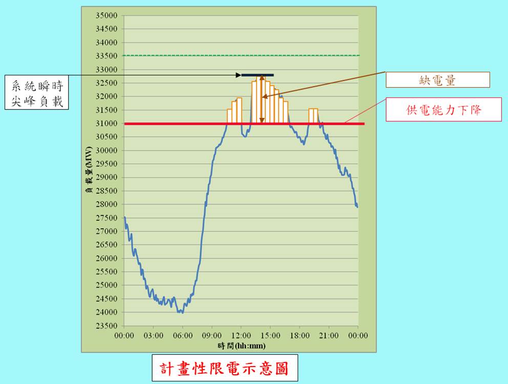圖6：藍色線段是我們台灣地區所有用戶一天的用電